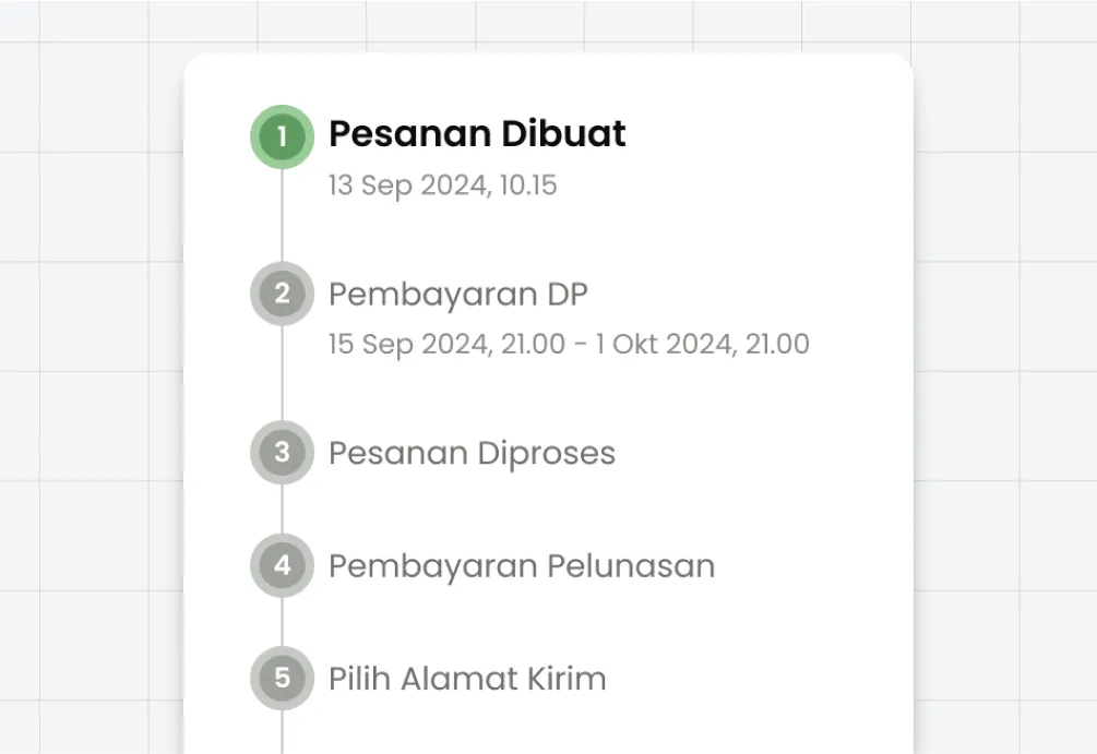 Panel status pesanan ChicSpace: lima langkah bernomor — Pesanan Dibuat, Pembayaran DP, Pesanan Diproses, Pembayaran Pelunasan, Pilih Alamat Kirim — dengan tanggal dan jam di setiap langkah.