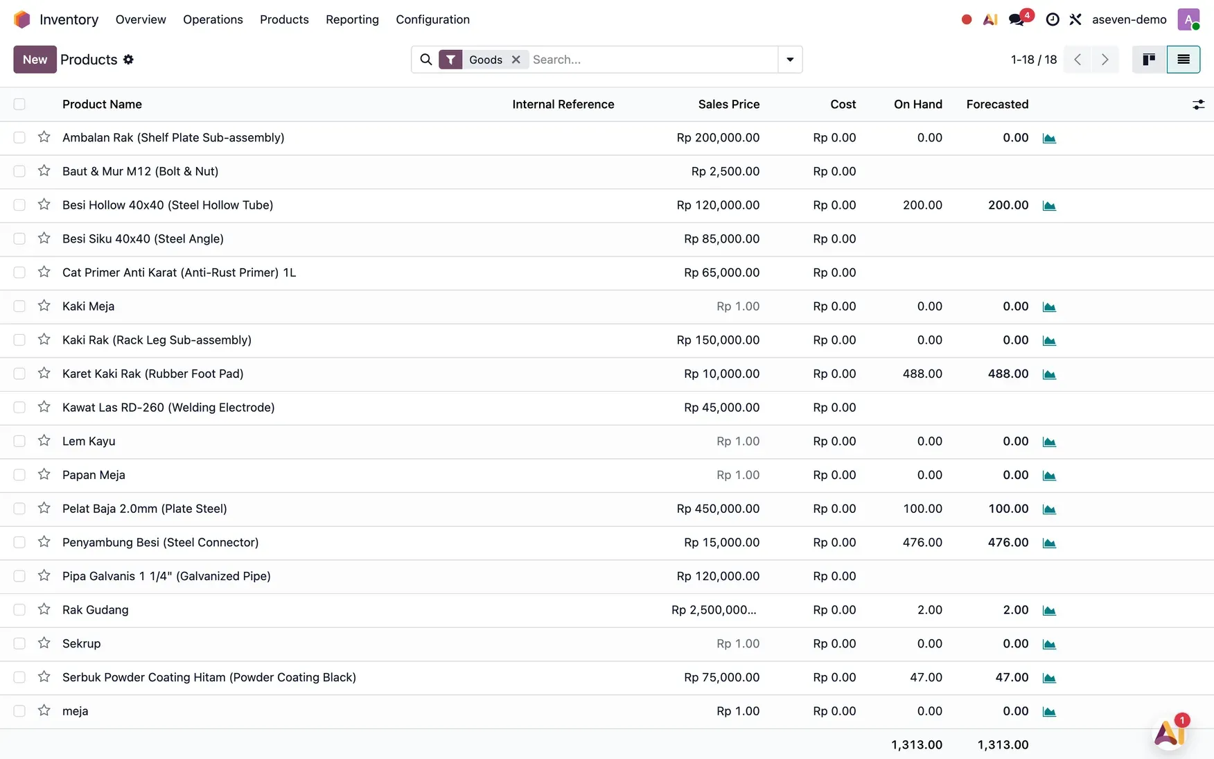 Daftar produk pada modul Inventory Odoo: harga jual, biaya, stok On Hand dan Forecasted per barang, dengan total 1.313 unit.